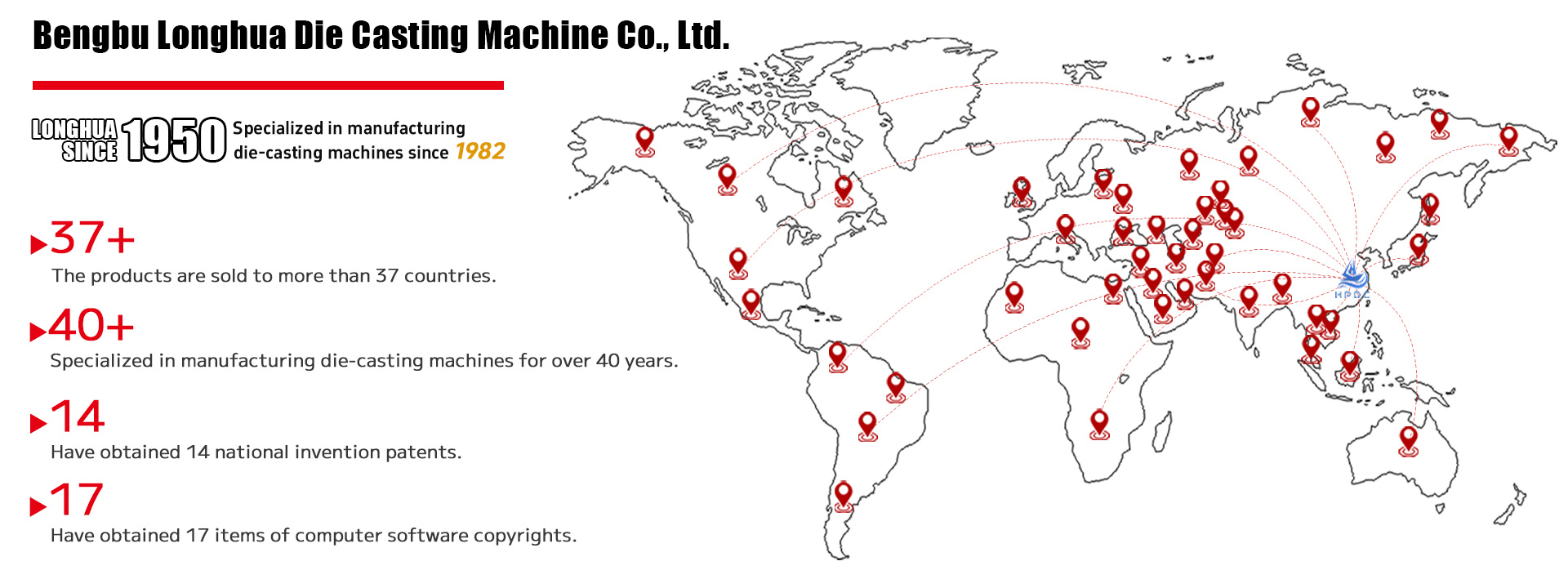 Global After-Sales Service