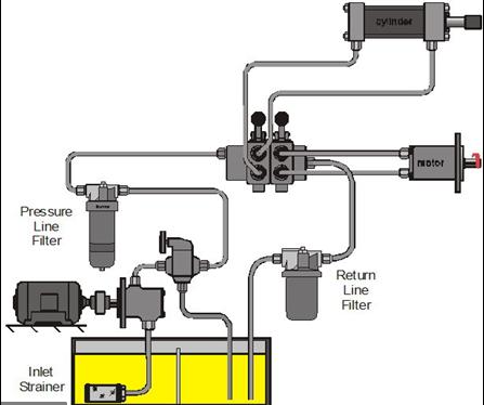 احتياطات الزيت المستخدم في النظام الهيدروليكي لآلة صب القوالب